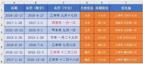 在Excel中实现阳历日期转换为农历日期的方法 1