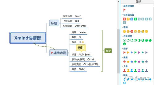 解锁思维新境界：全面探索百度脑图的强大功能 1