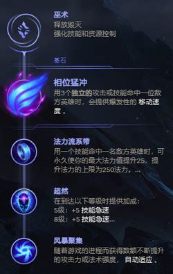 LOL 6.24版强势中单！符文法师流浪天赋搭配与出装攻略秘籍