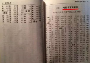 如何高效使用新华字典按部首查字 1