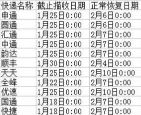 2024年春节快递放假安排及停运时间表，提前了解！ 3