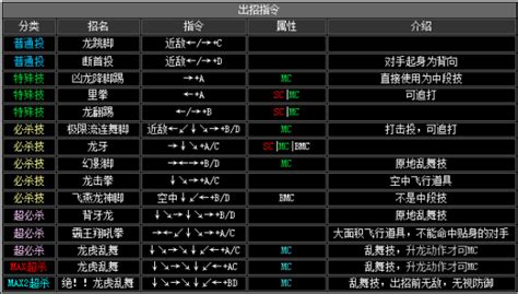 拳皇2002出招表是怎样的？ 3