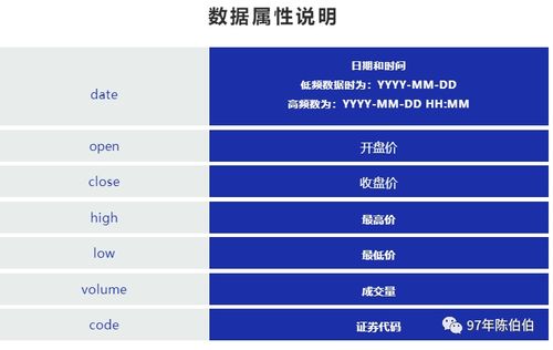 如何撰写Ushare的简介 1