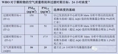 常见的PM2.5标准值是多少？ 4