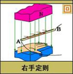 地转偏向力左右手判定法则解析 3