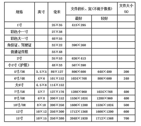 揭秘：7寸相片的标准尺寸是多少？ 2