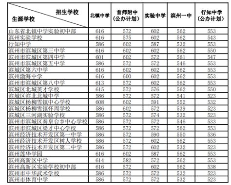 如何迅速查询滨州中考成绩？ 3