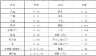 一斤水等于多少毫升（ml）？ 1