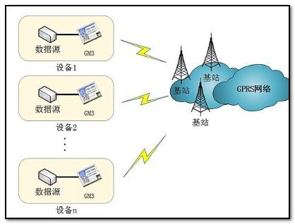 揭秘GPRS：全面解析其真正含义 1