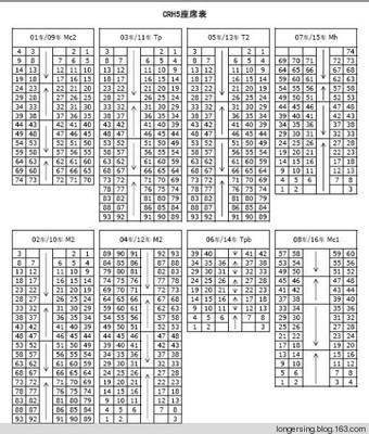 为什么高铁车厢席位号码中没有“E”，而是AB？ 3