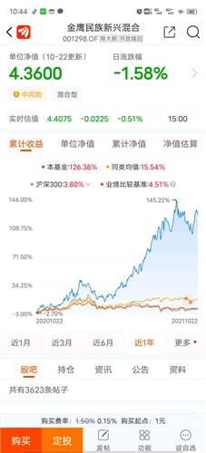 如何出售基金 2