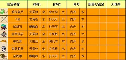 全面掌握！梦幻西游四级法宝高效合成秘籍 4