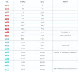 如何查找哔哩哔哩（B站）主播直播观看历史记录 1