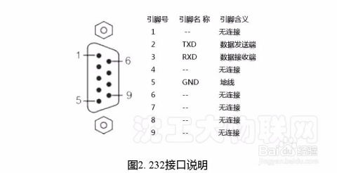 轻松配置：串口（RS232/485）转CAN模块指南 1