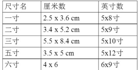 直观了解：4寸大小参照物揭秘 1