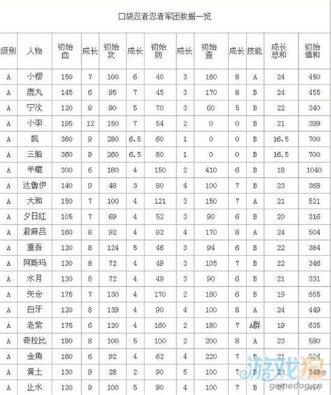 解锁口袋忍者角色潜力：全面人物属性与成长攻略指南 2