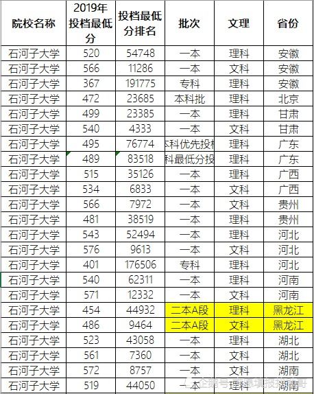 211大学是一本还是二本？解析高校分类疑惑 1