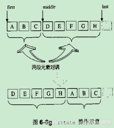 rotate一词的含义是什么？ 4