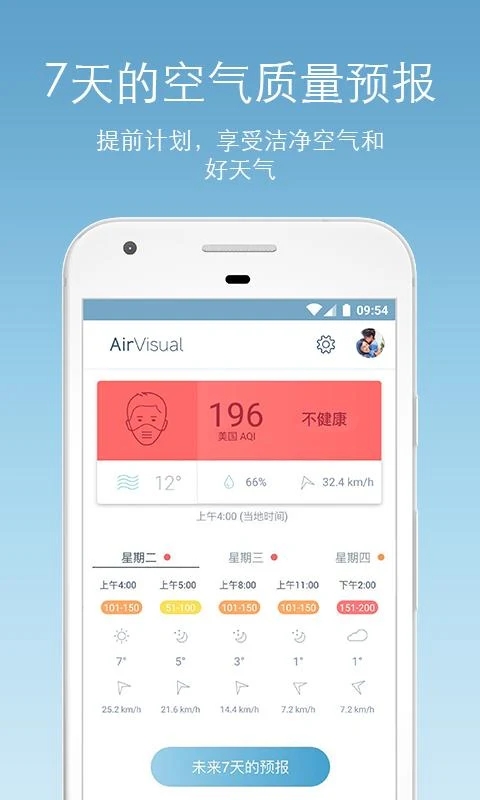 AirVisual空气质量预测