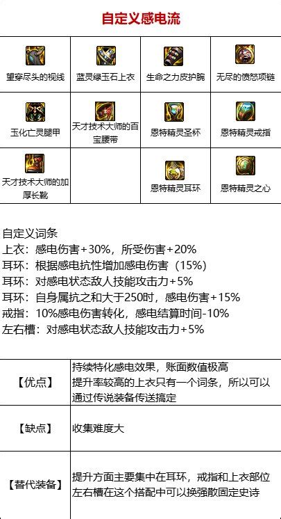 DNF110版本如何租赁装备？ 3