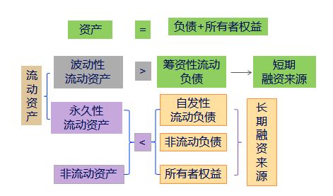 揭秘：哪些负债属于流动负债？ 1