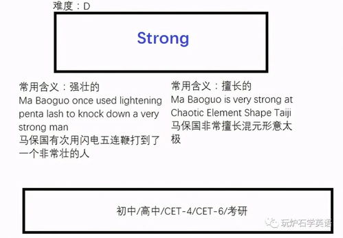 探索'strong'一词的深层含义：力量与坚韧的象征 2