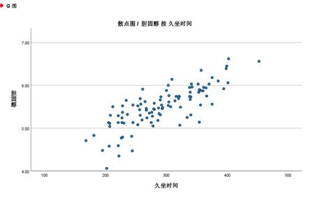 SPSS中轻松掌握Pearson相关性分析 4