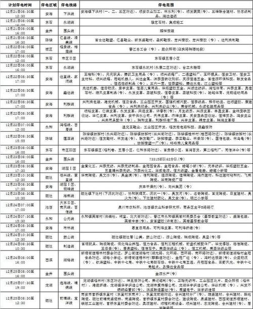 如何轻松在国上国网查询停电信息 2