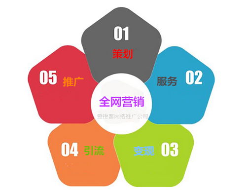 解锁网络推广的高效秘诀：打造爆款的必备策略 1