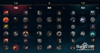 LOL 7.21版本：厄加特（首领之傲）天赋、符文与出装指南 1