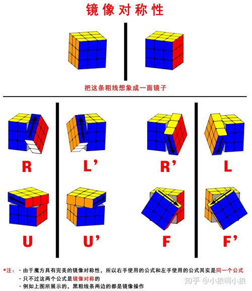 公认最快解三阶魔方的方法 3