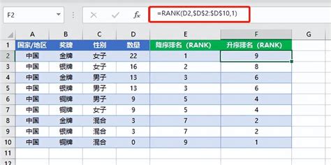 掌握排名利器：深入解析'rank函数'的实用技巧与应用 1