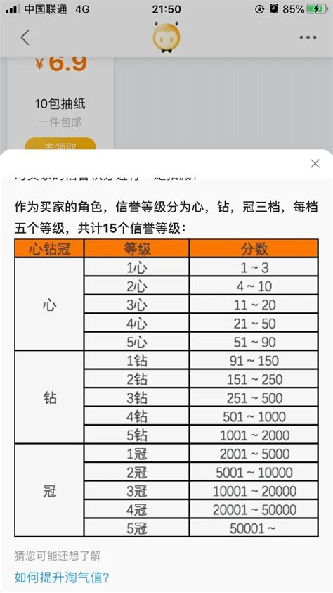 快速提升淘宝信誉分技巧揭秘 1