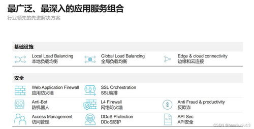 F5键的含义是什么 1