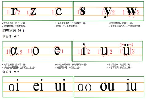 盛开拼音的拼写方法 1