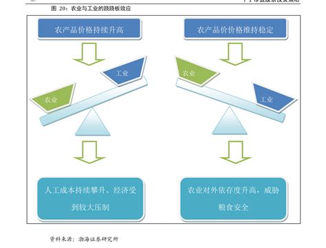 轻松掌握：确定折现率的实用方法 5