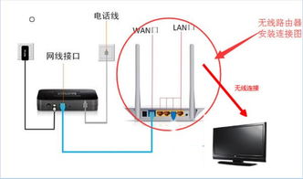 如何将电视机与机顶盒连接以观看电视节目 1