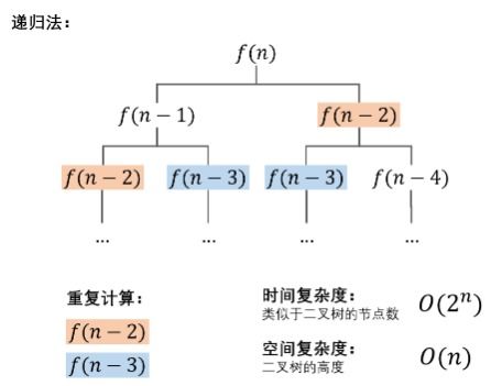 探索斐波那契数列：自然界的奇妙密码 1