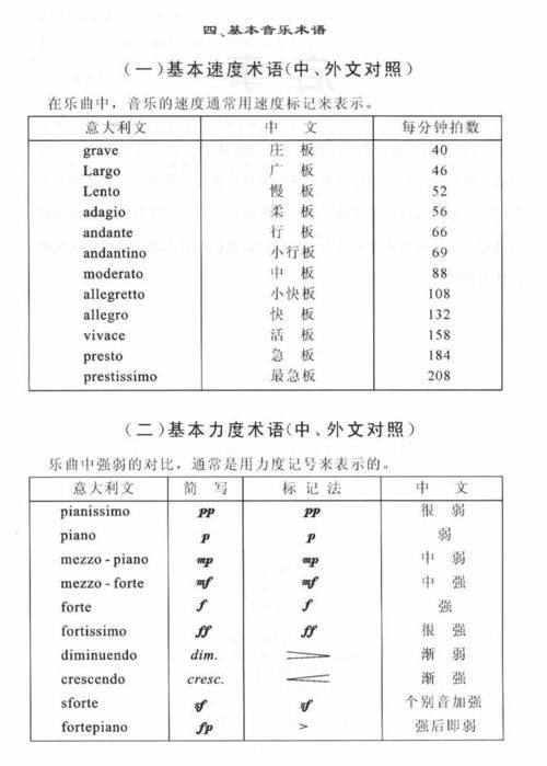 揭秘：staccato在音乐术语中的独特含义 2