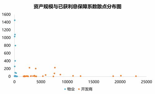 揭秘：轻松掌握利息保障倍数的计算公式 3