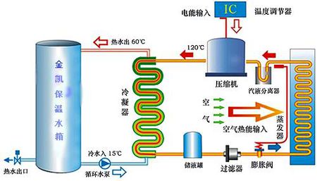 揭秘空气能热水器的高效工作原理 2