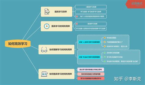 如何掌握高效学习方法和技巧？ 3