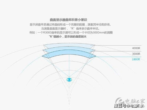 揭秘曲率：探索几何与物理中的弯曲奥秘 3