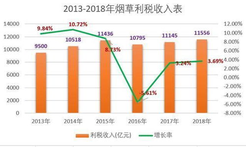 揭秘：中国四大正部级央企究竟是哪些？ 1