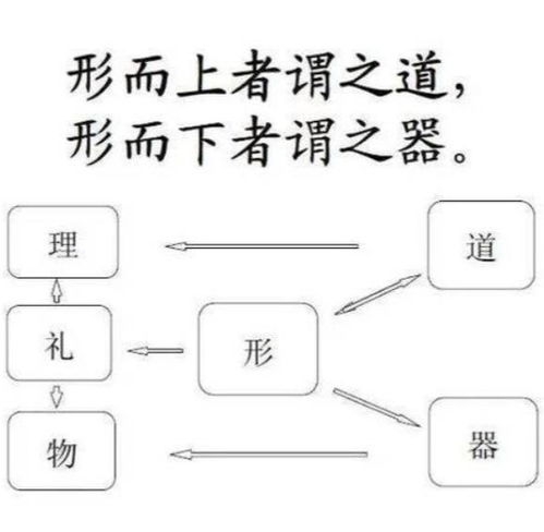 形而上与形而下：核心区别解析 1