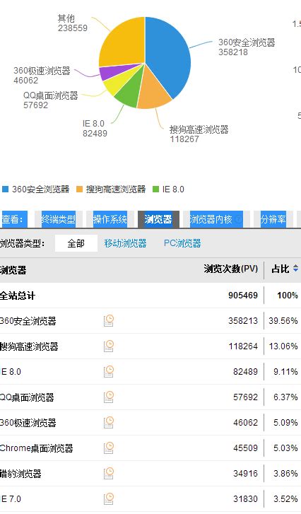 揭秘：全面掌握网站流量与排名数据分析的实用技巧 4