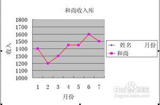 Excel折线图制作教程：轻松学会，一看就会！ 1