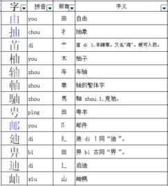 揭秘汉字变魔术：'且'字加上哪些偏旁能焕然一新成新字？ 1