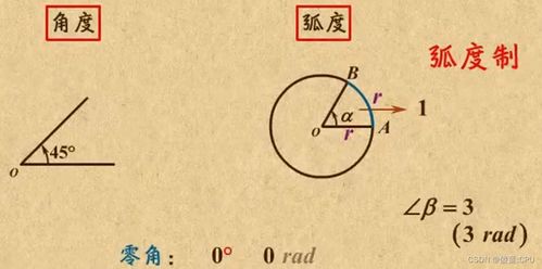 如何将角度转换为弧度，以及弧度转换为角度的公式是什么？ 2