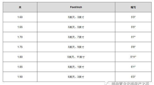 米和码如何轻松换算？ 4